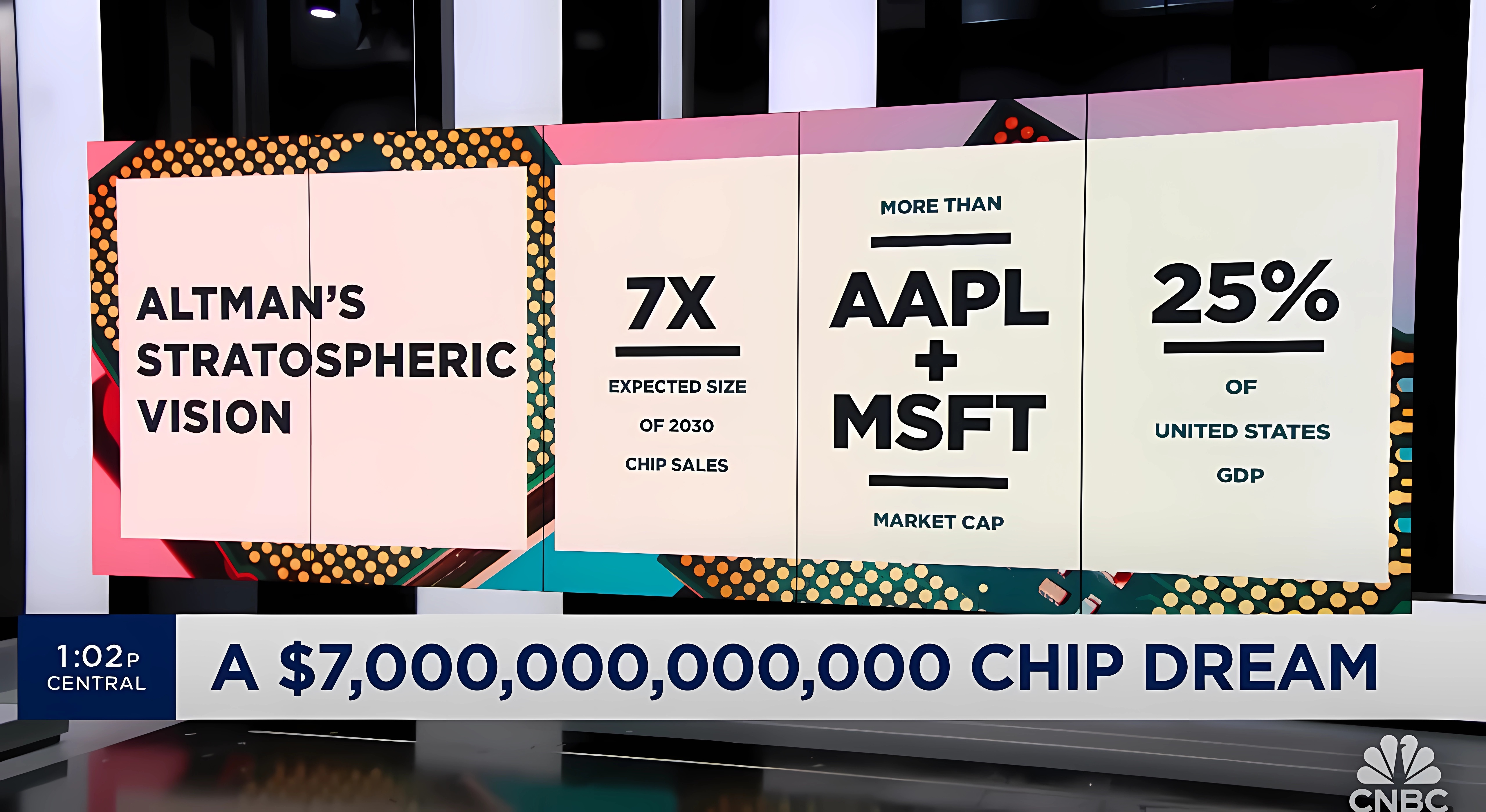 Sam ALTMAN OpenAI 7 trillions⁩