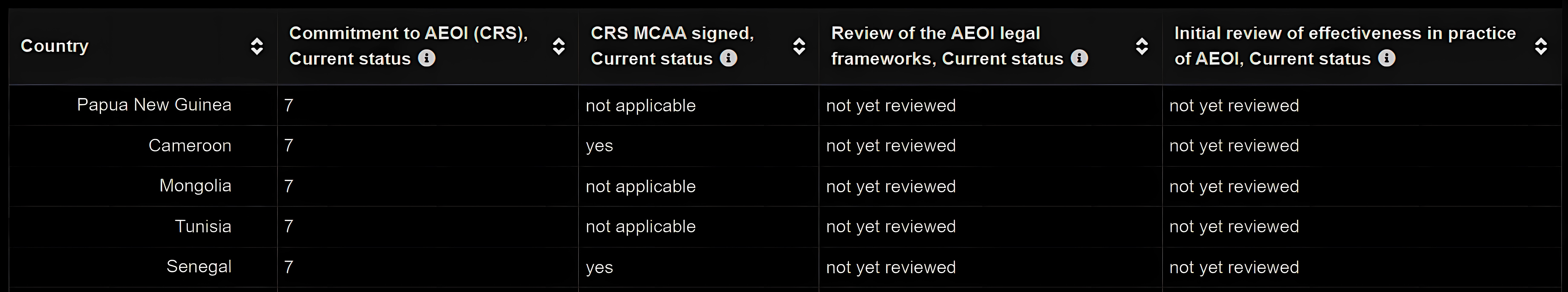 CRS AEOI táblázat