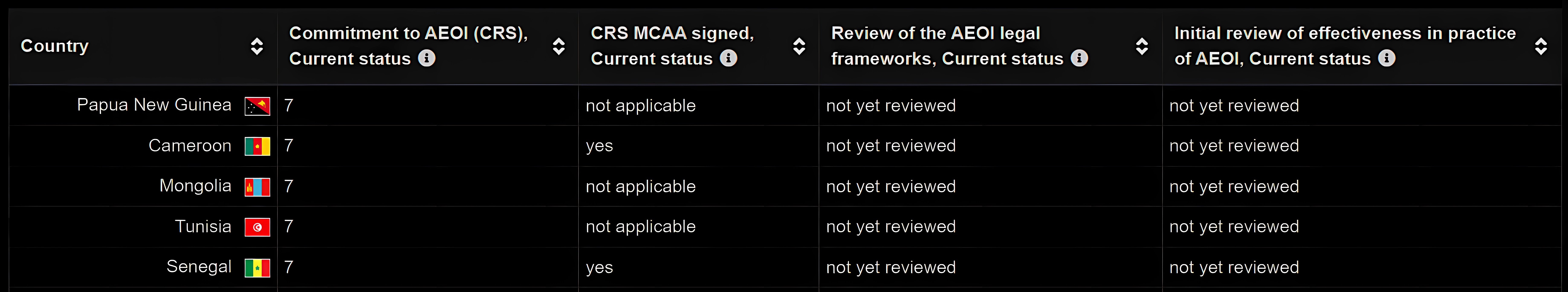 CRS AEOIテーブル⁩