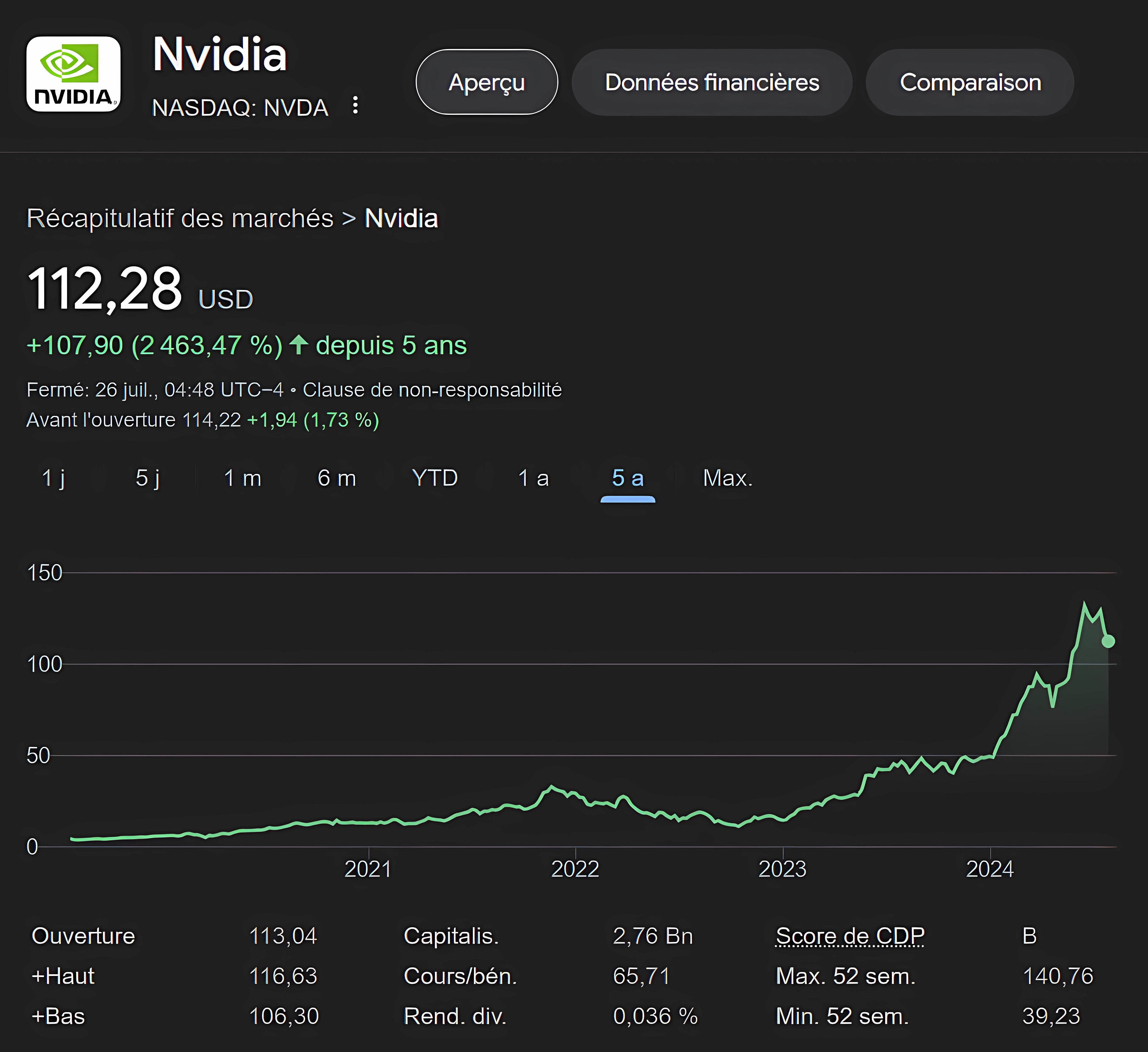 Pertukaran NVDA