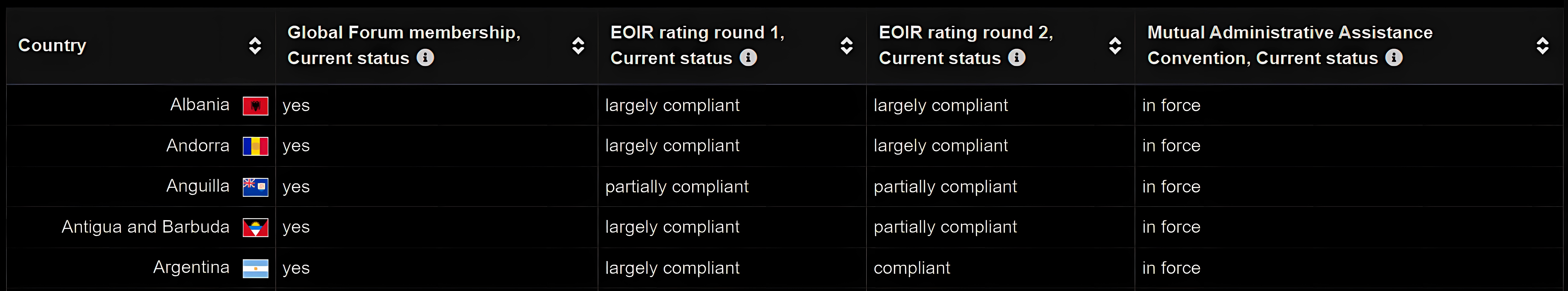 Jedwali la MLAT EOIR